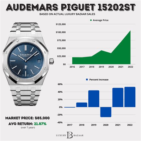 annuncio audemars piguet|audemars piguet price range.